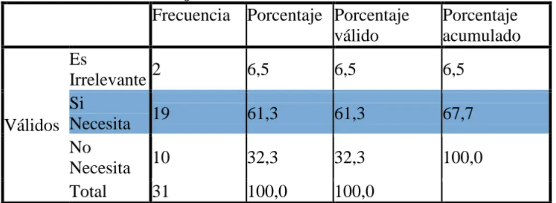 Tabla 18: Plan de Manejo Ambiental 