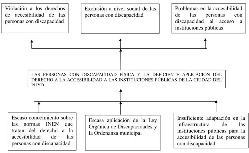 Gráfico No. 1 