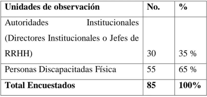 Cuadro No 2. Población 