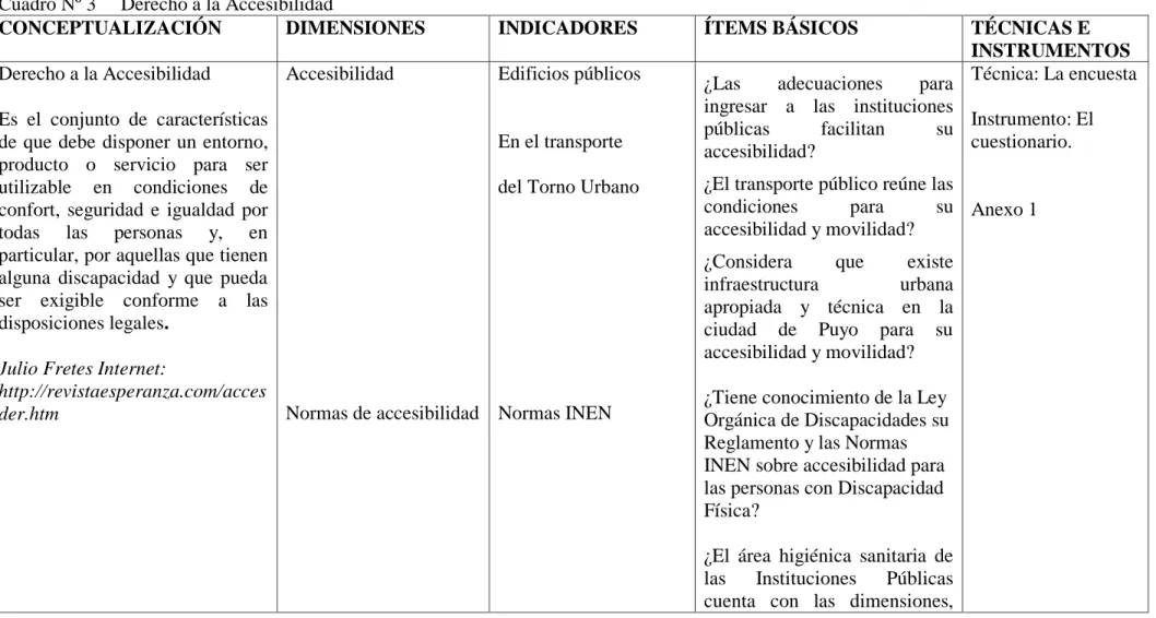Cuadro Nº 3     Derecho a la Accesibilidad 