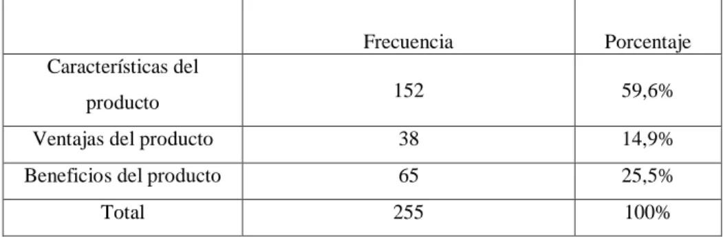 Tabla 15: Asesoría de productos 