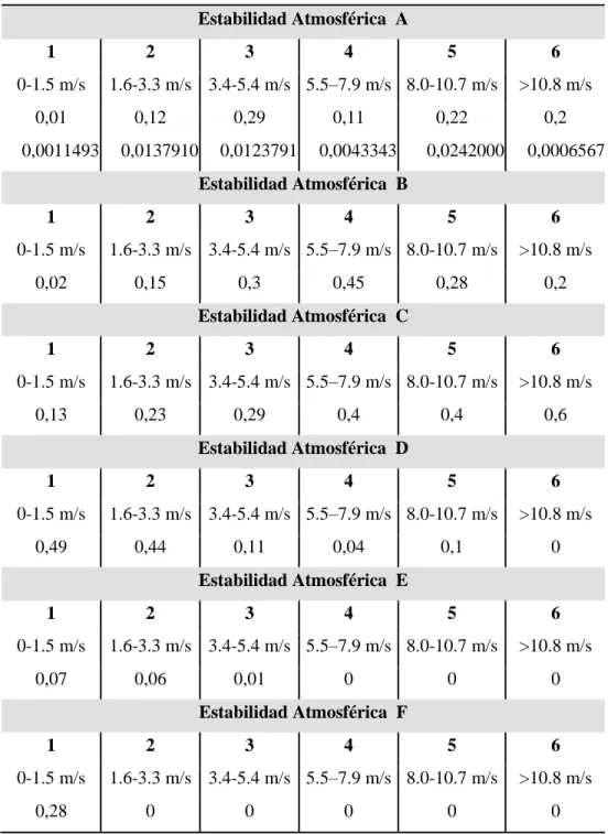 Tabla 6. Distribución Conjunta de Probabilidades