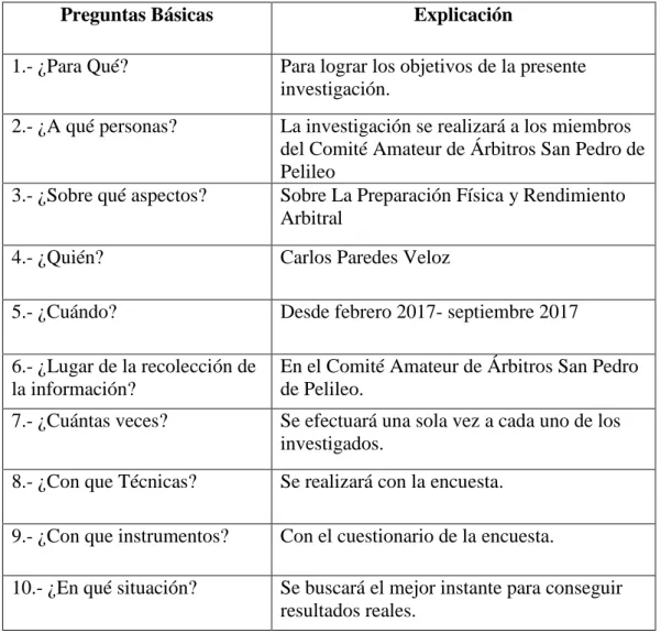 Tabla 5 Recolección de información 