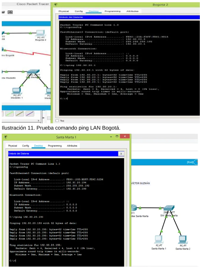 Ilustración 12. Prueba comando ping LAN Santa Marta 