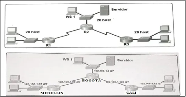 Figura 1.  Escenario 1 