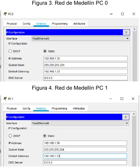 Figura 3. Red de Medellín PC 0 