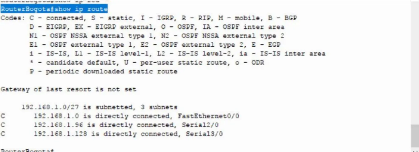 Tabla enrutamiento Router Medellin:   