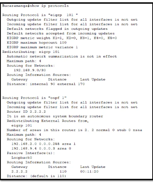 Figure 6. show ip protocols Bucaramanga 