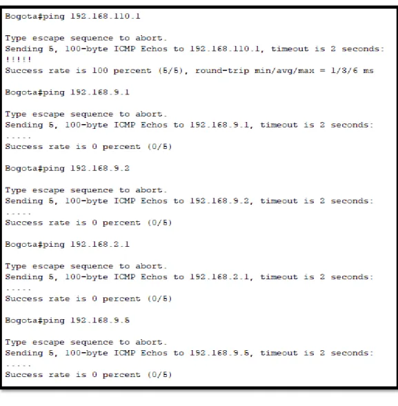 Figure 9. ping 