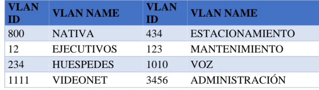 Tabla 1. Configuraciones en DLS1 