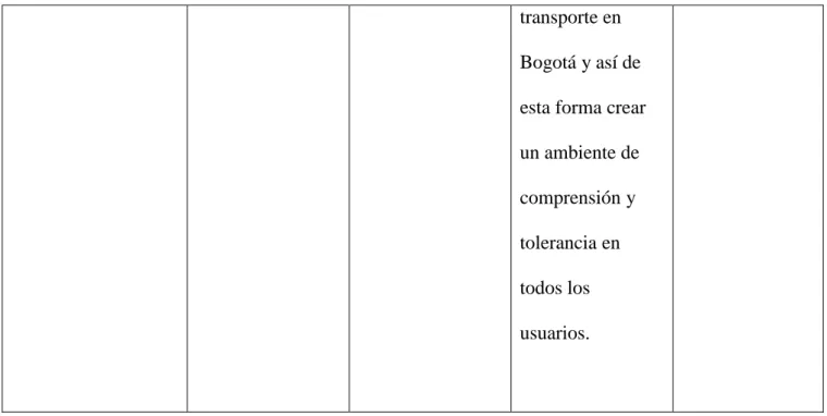Cuadro 2  l  Fuente: Elaboración propia  