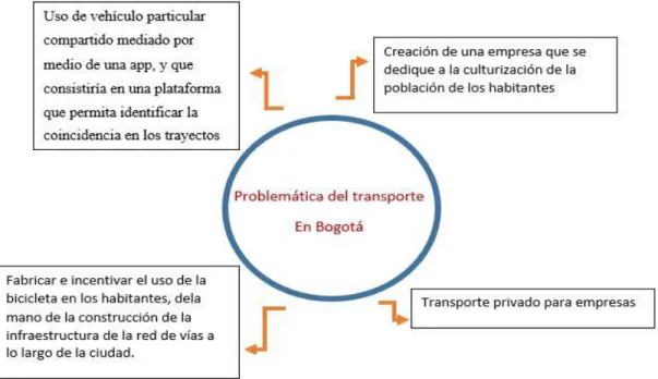 Ilustración 1   l  Fuente: Elaboración propia  