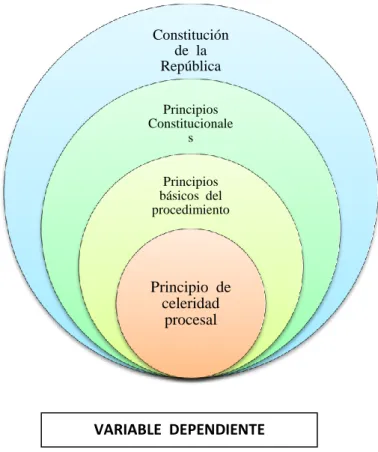 Gráfico No. 2  