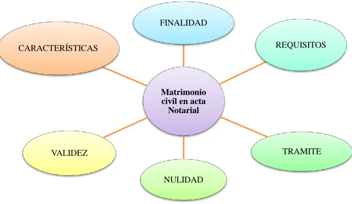 Gráfico No. 3 