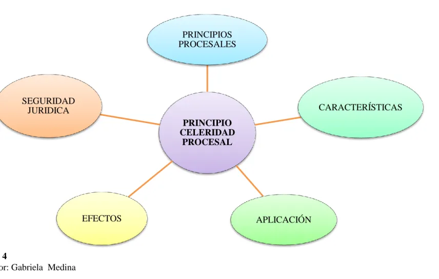 Gráfico No. 4 