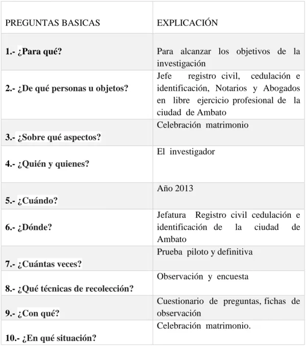 Gráfico No.- 7 