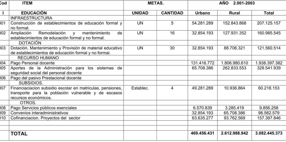 TABLA No. 1 