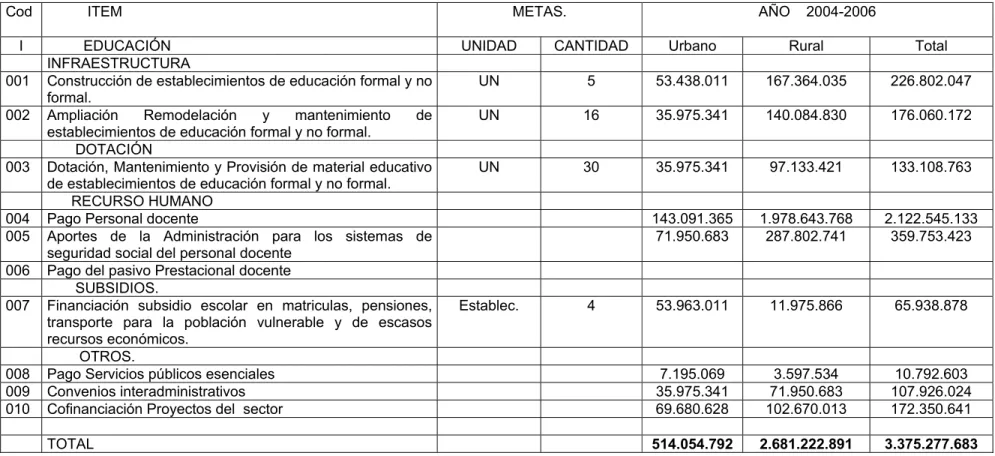 TABLA No. 2 