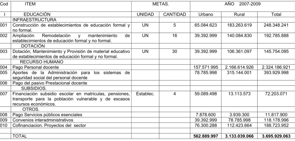 TABLA No. 3 