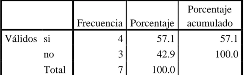 Tabla 11: Objetivos para trabajar 