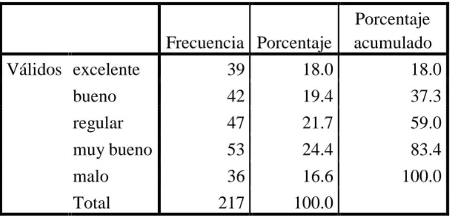Tabla 14: Imagen de  la  empresa 