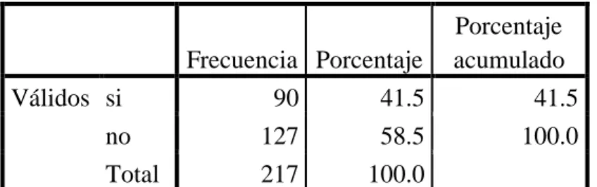 Tabla 17: Capacitación atención al cliente 