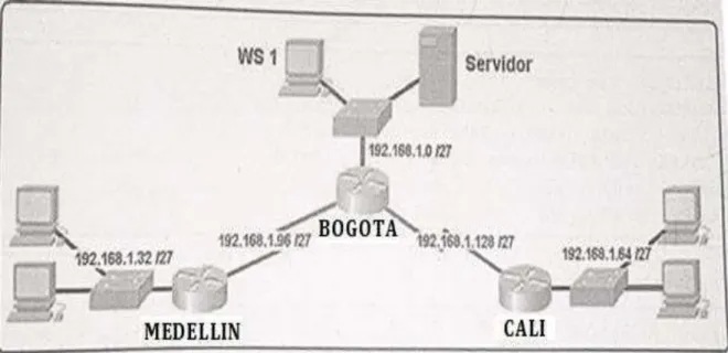 Figura 1. Escenario 1 
