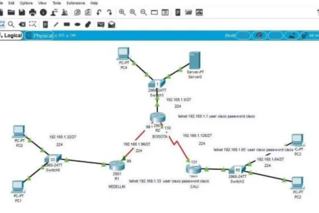 Figura 2. Simulación de  escenario 