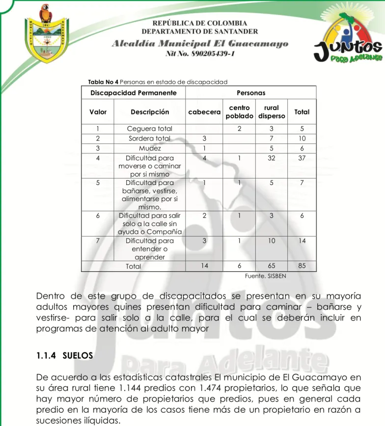 Tabla No 4 Personas en estado de discapacidad 