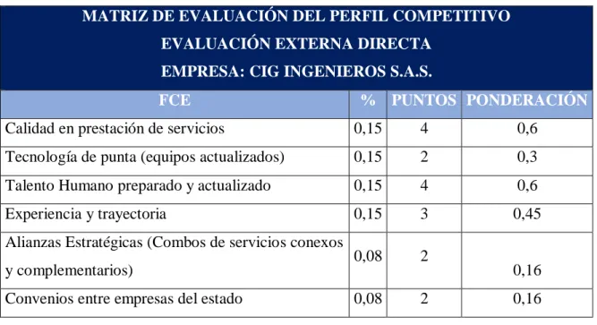 Tabla 1Evaluación - CIG INGENIEROS S.A.S. 