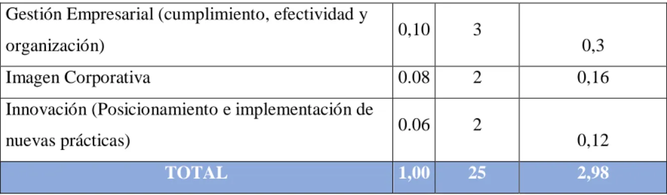 Tabla 2 Evaluación GEOTECNICOS S.A.S