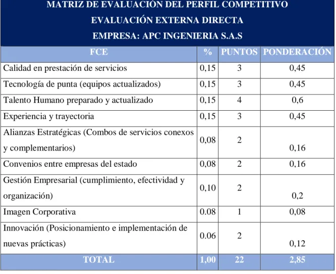 Tabla 3 Evaluación APC INGENIERIA S.A.S