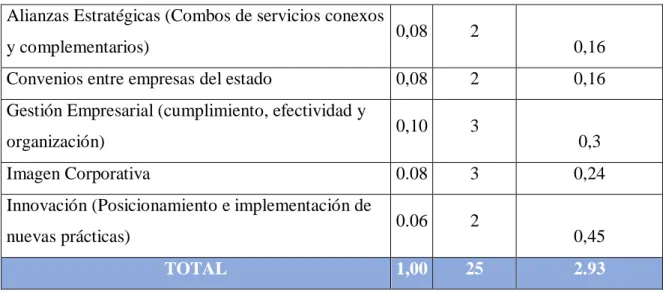 Tabla 5 Evaluación ETA S.A.