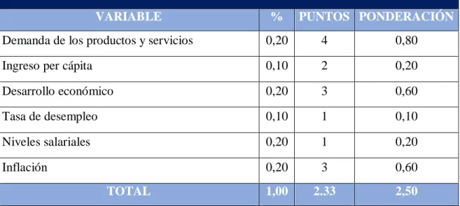 Tabla 6 Evaluación Variables Económicas