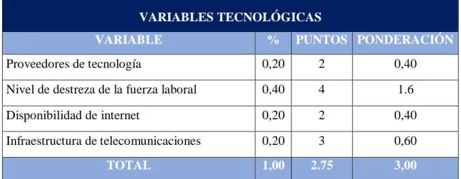Tabla 7 Evaluación Variable Tecnológicas