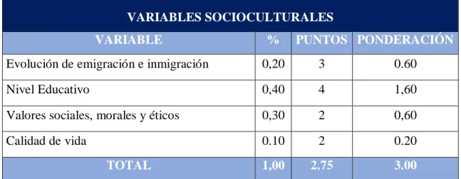 Tabla 8 Evaluación Variables Socioculturales