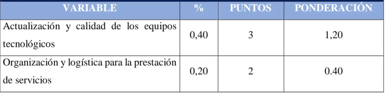 Tabla 10 Evaluación Variables de Producción