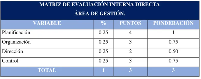 Tabla 13 Evaluación Variables de Finanzas 