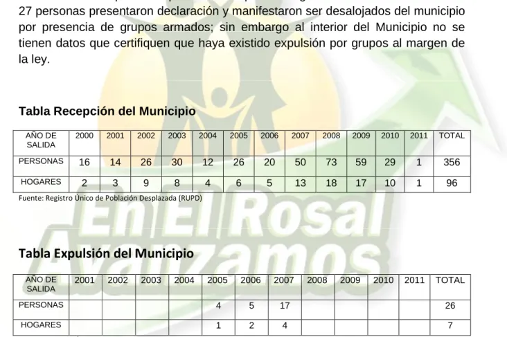 Tabla Recepción del Municipio 