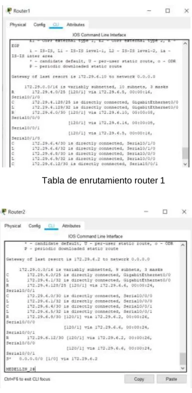Tabla de enrutamiento router 3 