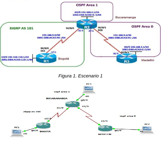 Figura 1. Escenario 1 