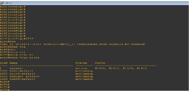 Figura 13. Etherchannel DLS1 