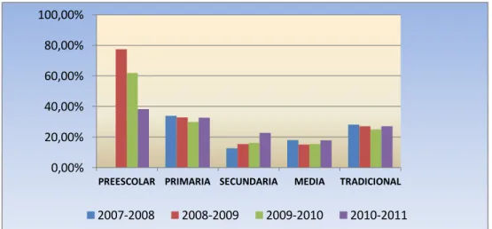 Gráfico Nº11  Tasa en Extra edad 