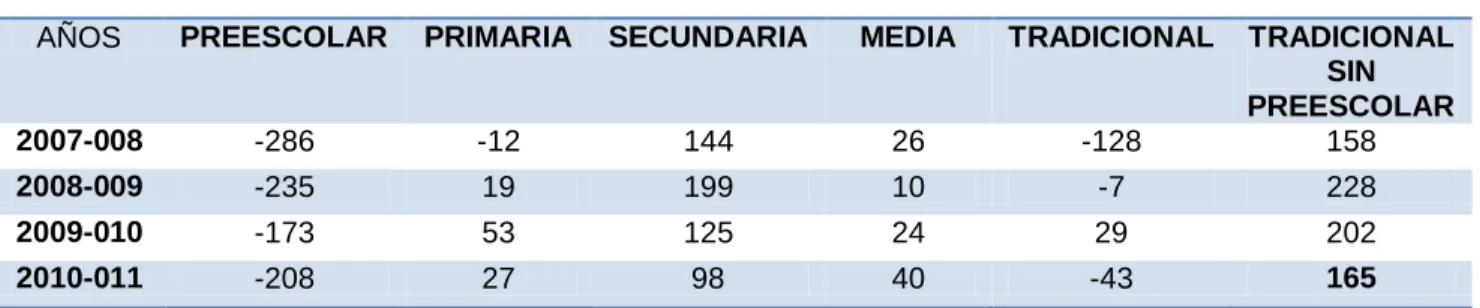 Tabla Nº10  Deserción Interanual 
