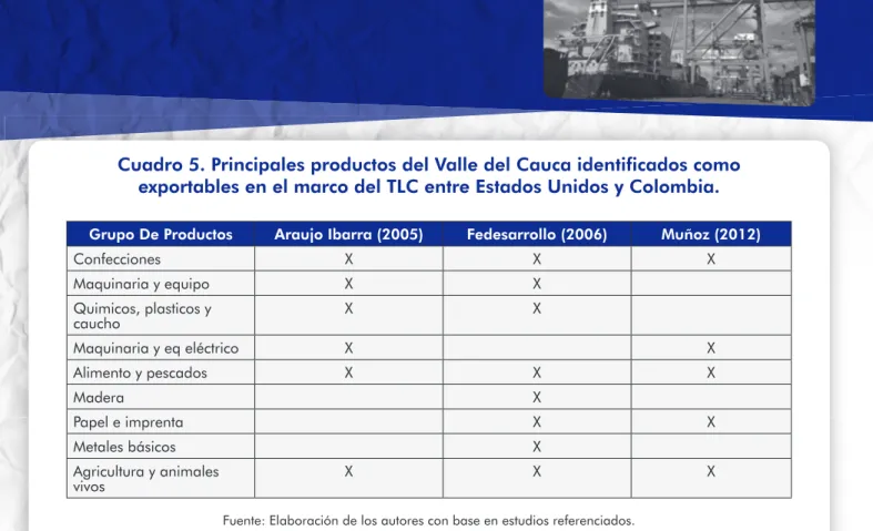 Cuadro 5. Principales productos del Valle del Cauca identificados como  exportables en el marco del TLC entre Estados Unidos y Colombia