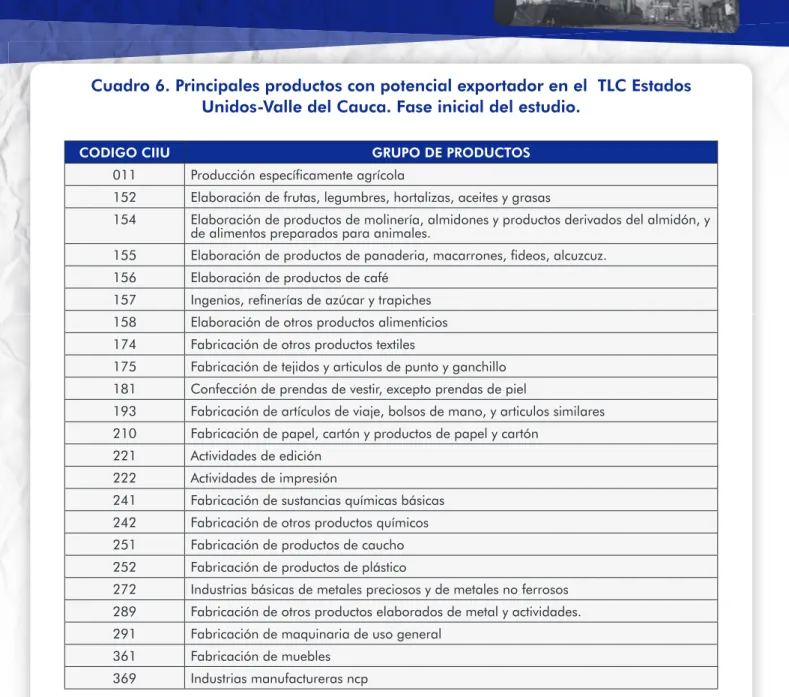 Cuadro 6. Principales productos con potencial exportador en el  TLC Estados  Unidos-Valle del Cauca