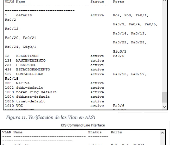 Figura 11. Verificación de las Vlan en ALS1 