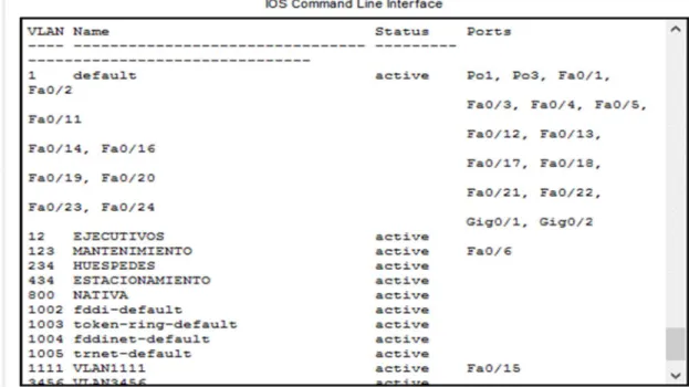 Figura 14. Verificación de las Vlan en DLS2 
