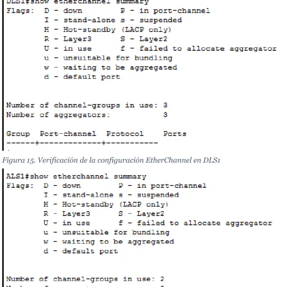 Figura 16. Verificación de la configuración EtherChannel en ALS1  