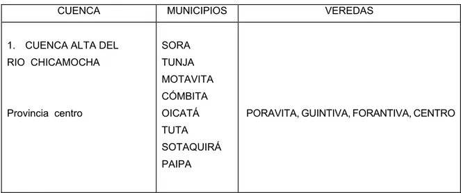 TABLA  2.15     ZONIFICACION HÍDRICA DEL MUNICIPIO DE OICATA 